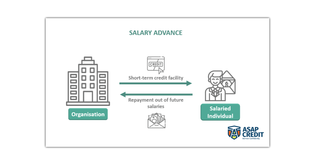 Salary-Advance-Loans-Asap-Credit-Africa.